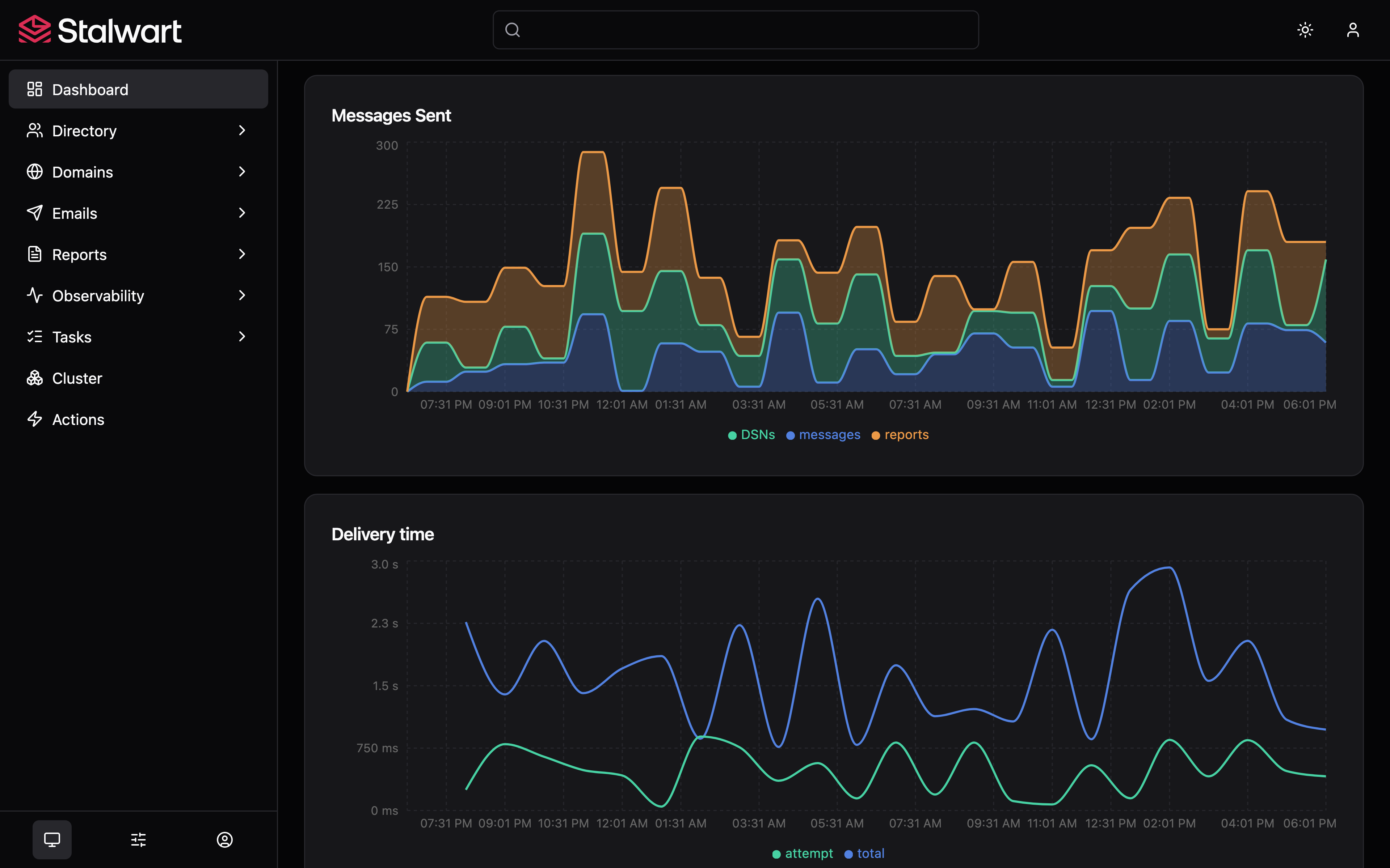 Stalwart admin dashboard showing user, domain and message counters with a 24-hour message volume chart