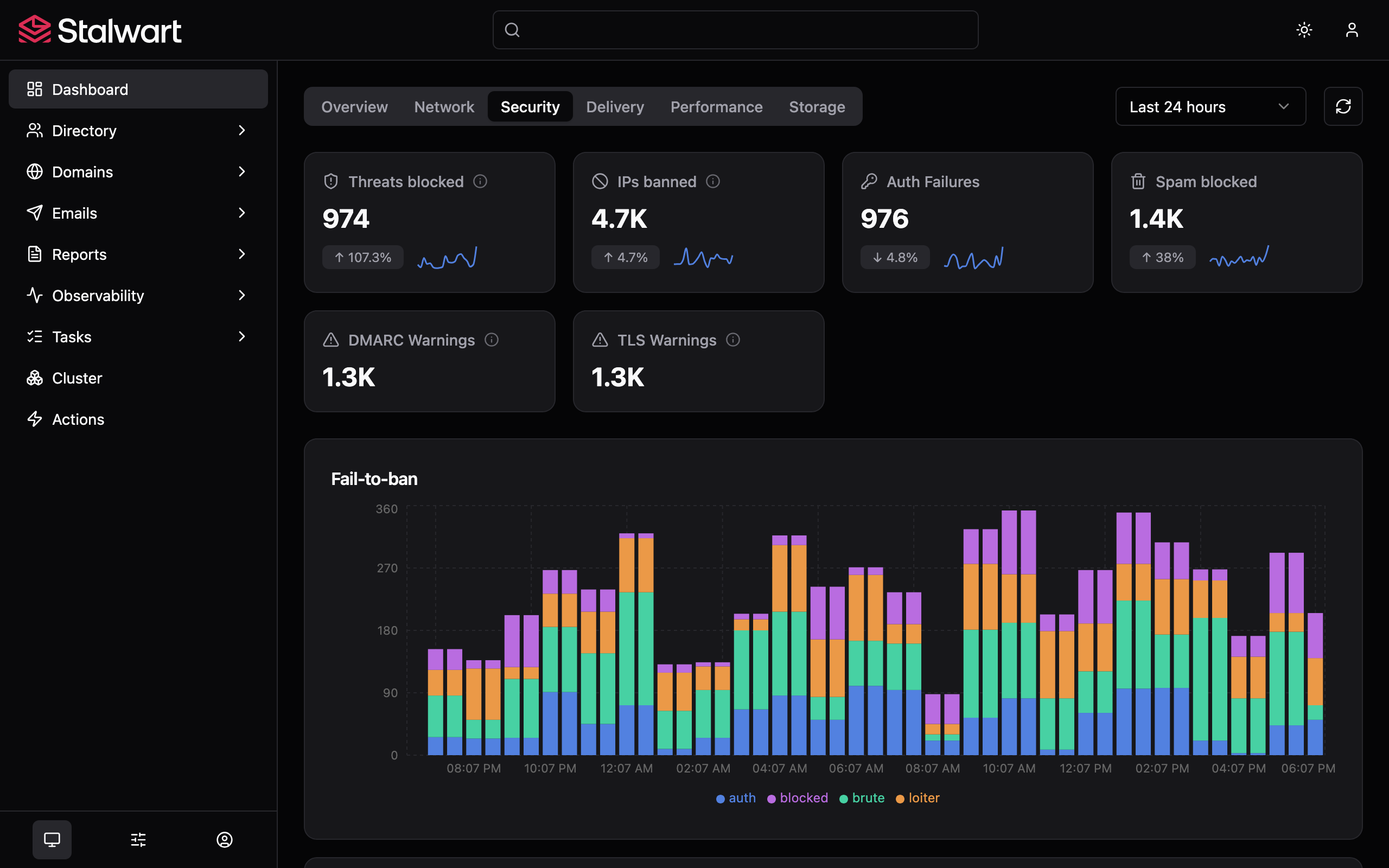 Stalwart security dashboard showing spam and phishing filter status