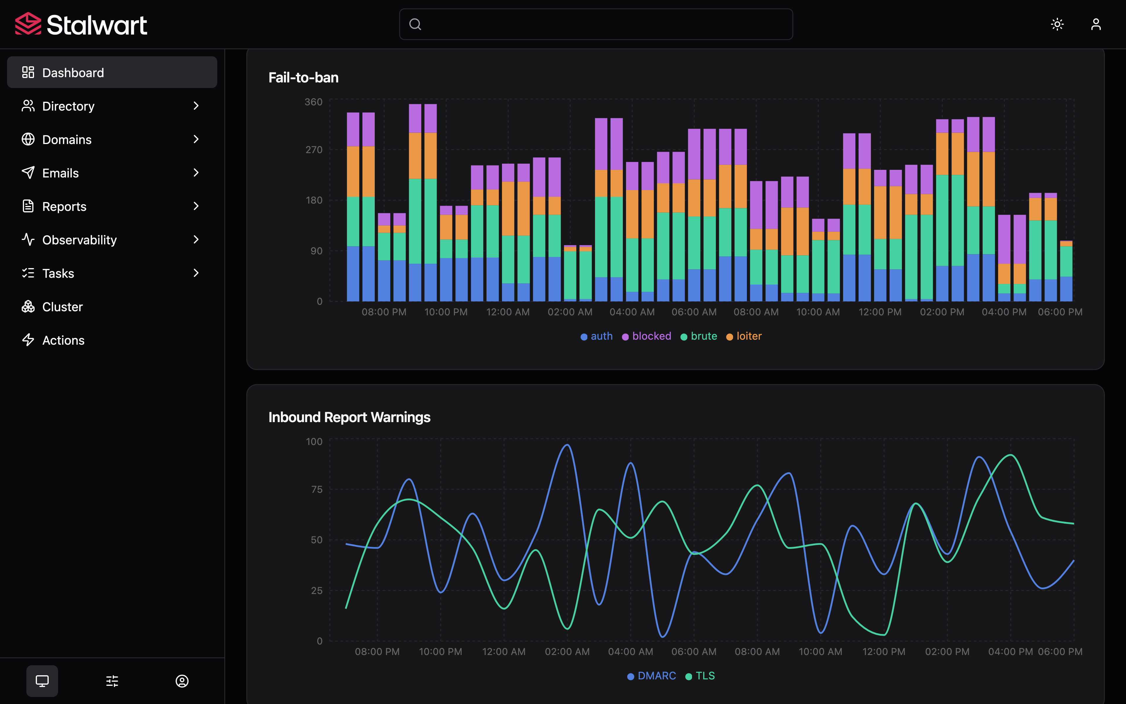 Stalwart security dashboard with fail-to-ban categories (auth, blocked, brute, loiter) and inbound report warnings
