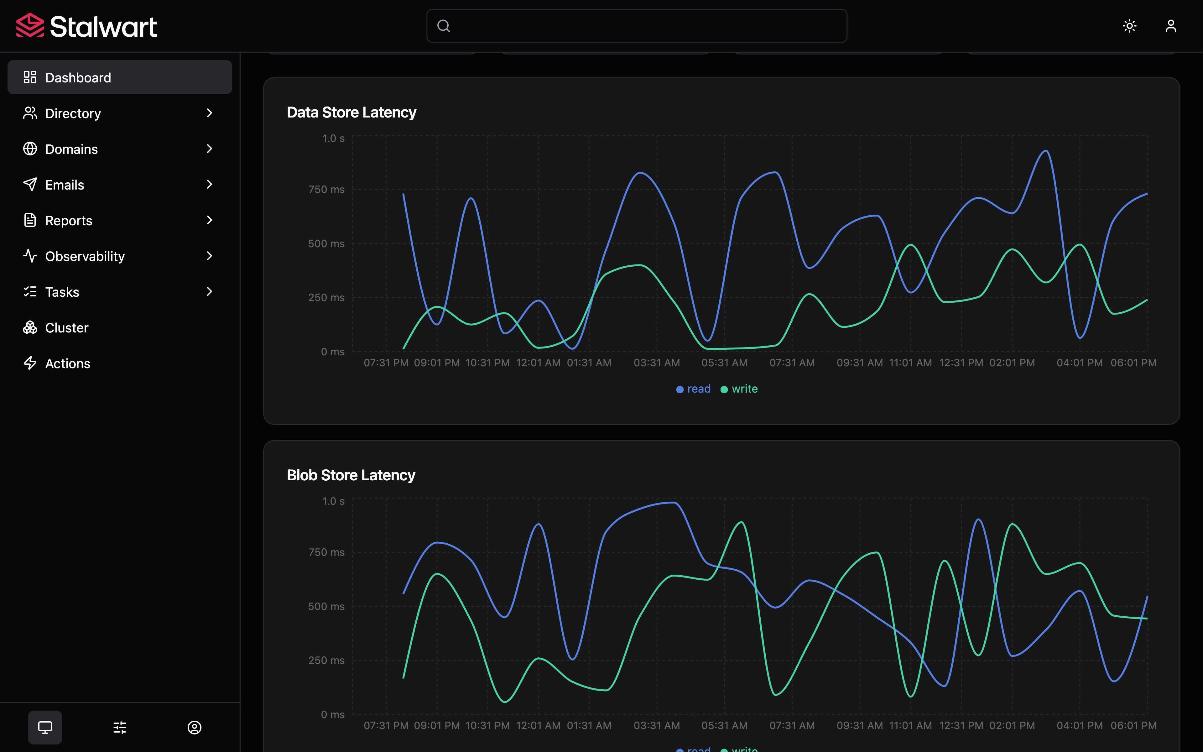Stalwart storage dashboard showing data store and blob store latency